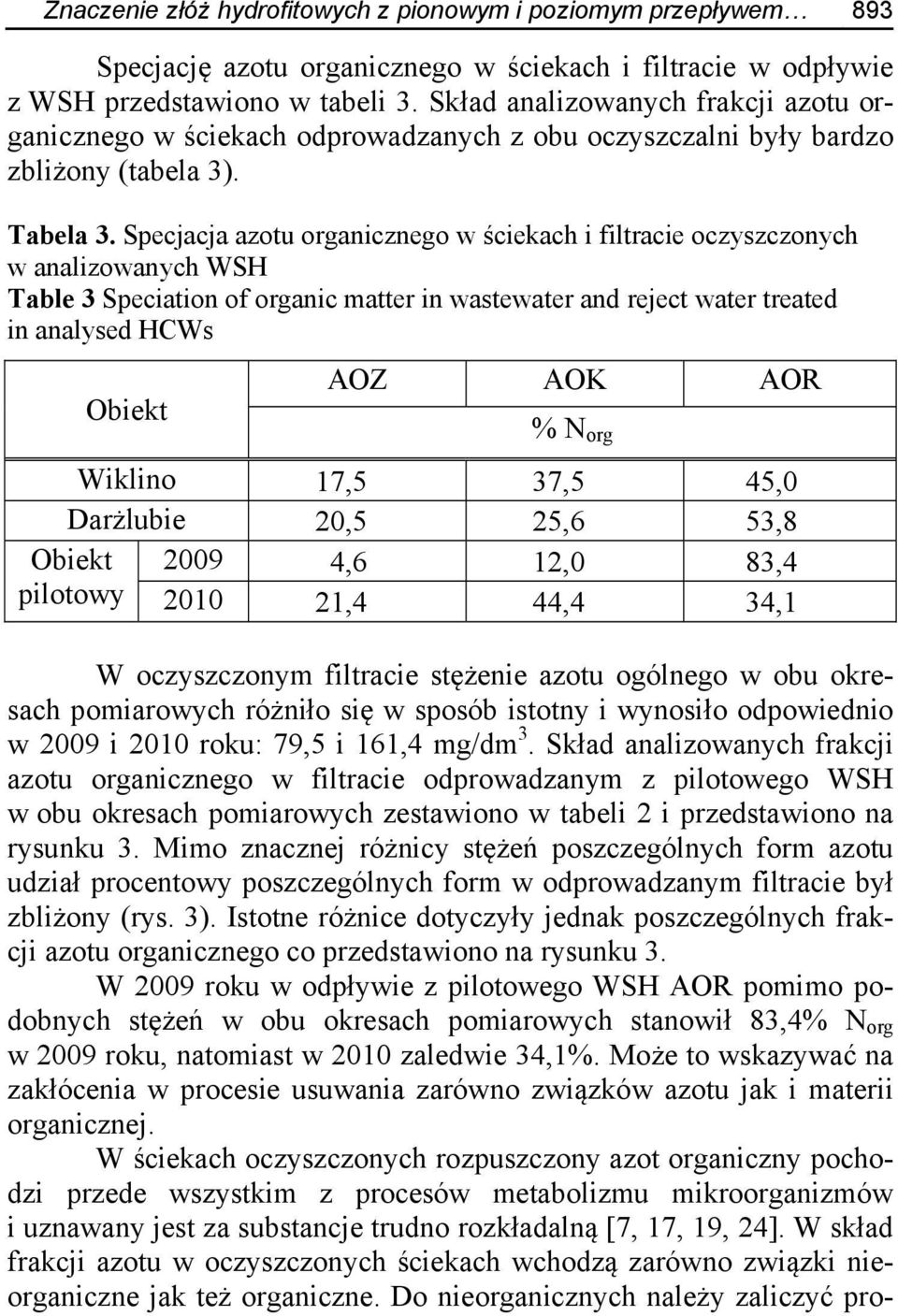 Specjacja azotu organicznego w ściekach i filtracie oczyszczonych w analizowanych WSH Table 3 Speciation of organic matter in wastewater and reject water treated in analysed HCWs Obiekt AOZ AOK AOR %