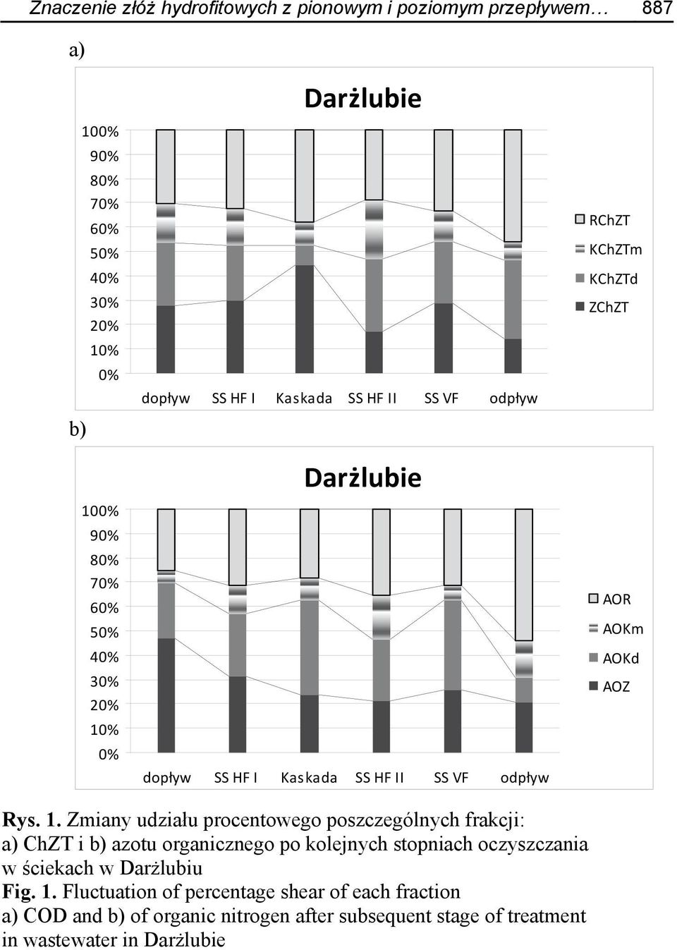 AOKd AOZ Rys. 1.