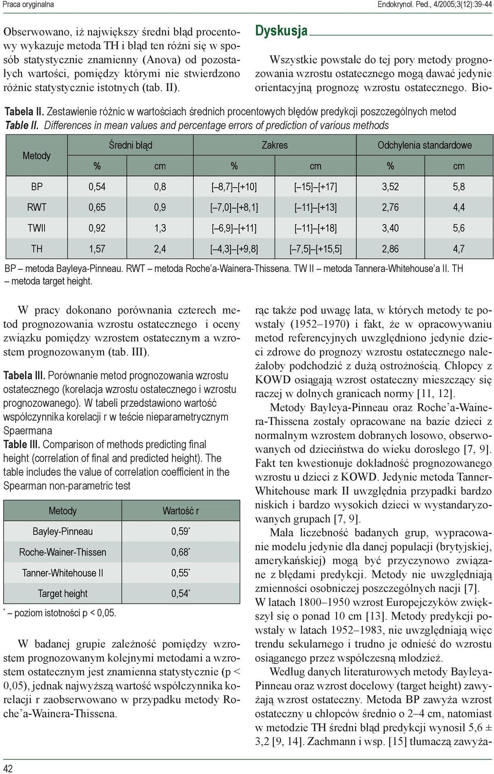 Zestawienie różnic w wartościach średnich procentowych błędów predykcji poszczególnych metod Table II.