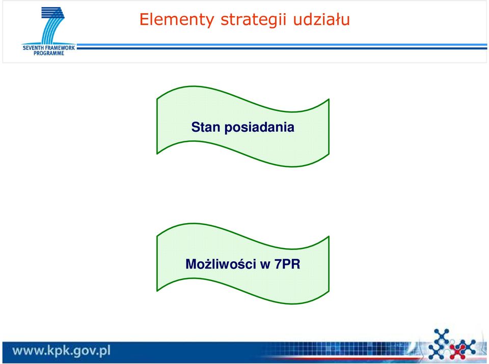 udziału Stan