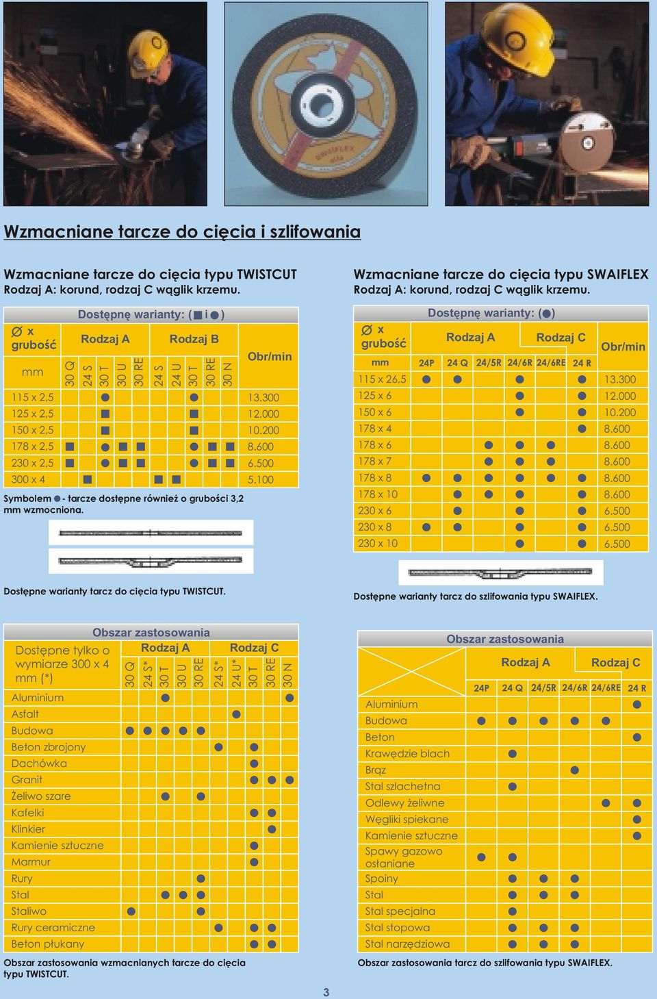 x gruboœæ x 2,5 125 x 2,5 150 x 2,5 x 2,5 230 x 2,5 300 x 4 30 Q Dostepne warianty: ( i ) Rodzaj A 24 S 30 T 30 U 30 RE 24 S Rodzaj B 24 U 30 T 30 RE 30 N Symbolem - tarcze dostêpne równie o gruboœci