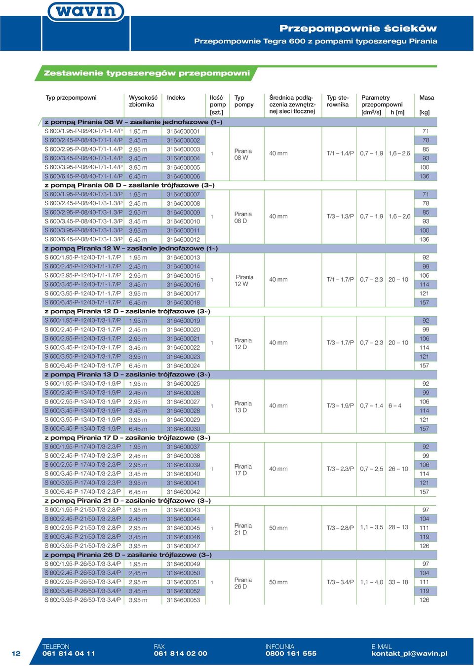 45-P-08/40-T/1-1.4/P 3,45 m 3164600004 1 S 600/3.95-P-08/40-T/1-1.4/P S 600/6.45-P-08/40-T/1-1.4/P 3,95 m 6,45 m 3164600005 3164600006 z pompą Pirania 08 D zasilanie trójfazowe (3~) S 600/1.