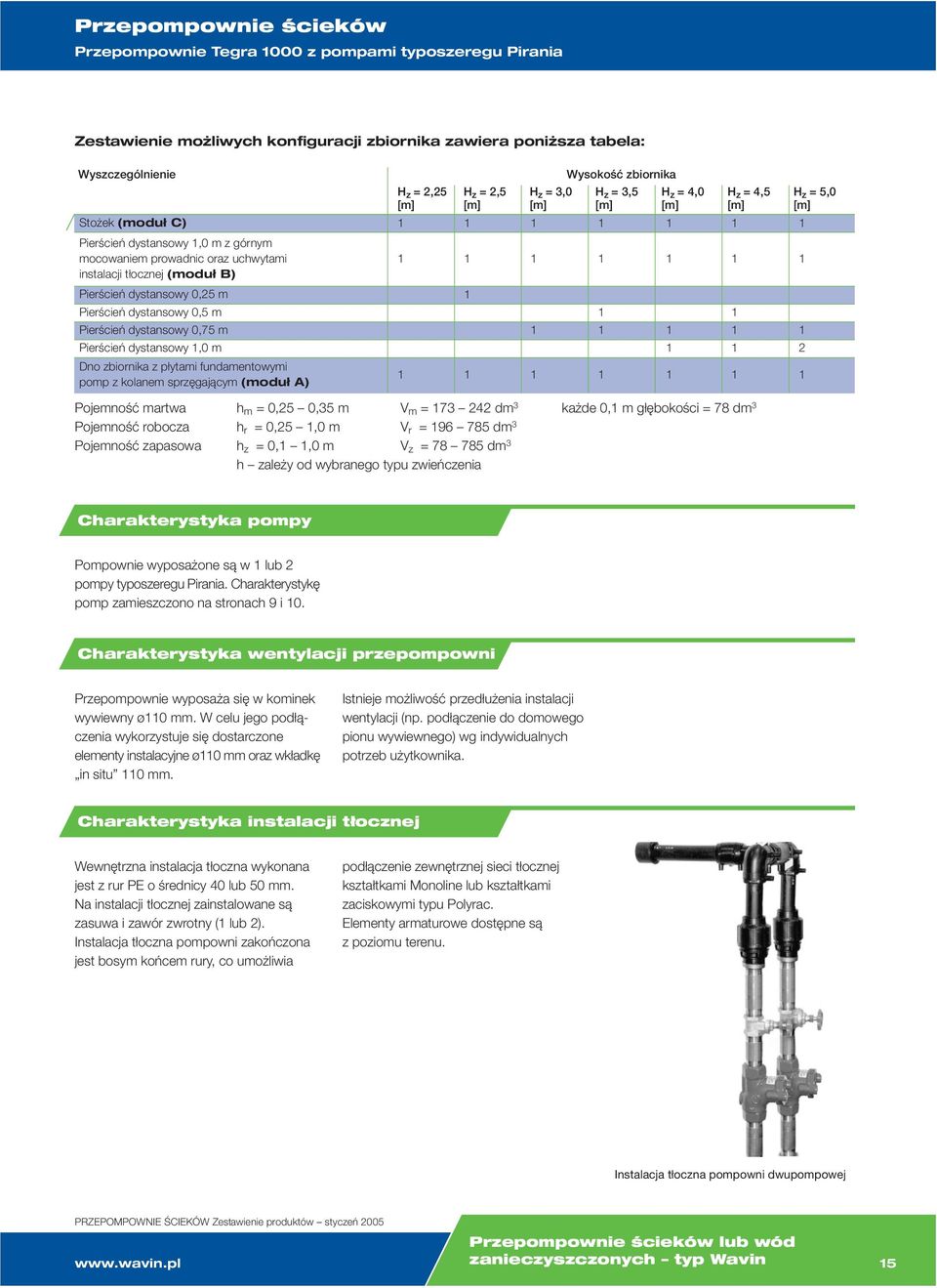 fundamentowymi pomp z kolanem sprzęgającym (moduł A) H z = 2,25 H z = 2,5 Wysokość zbiornika 1 1 1 1 1 1 1 1 1 1 1 1 1 1 1 H z = 3,0 H z = 3,5 H z = 4,0 H z = 4,5 1 1 1 1 1 1 1 1 1 2 1 1 1 1 1 1 1 H