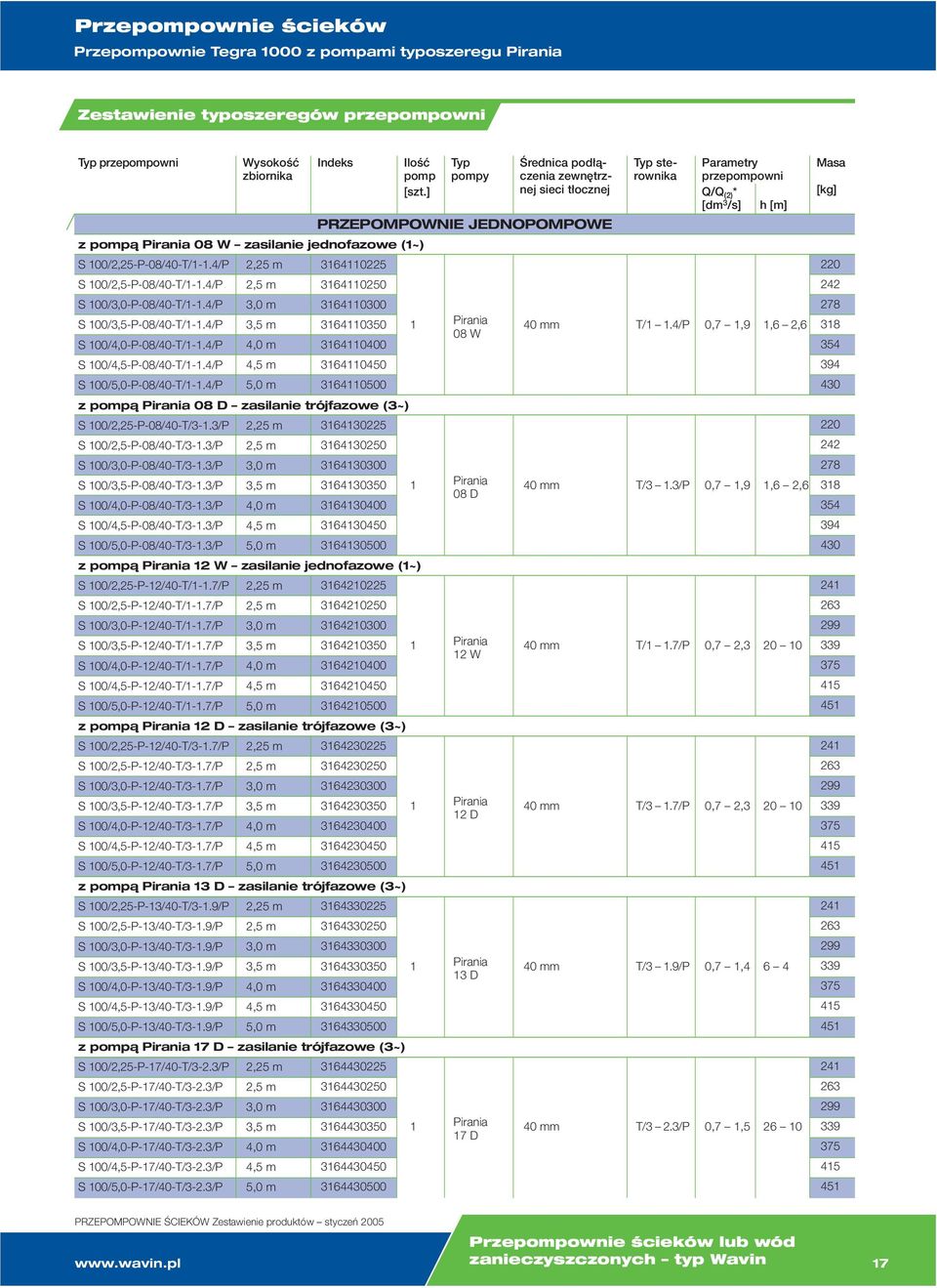 100/2,25-P-08/40-T/1-1.4/P S 100/2,5-P-08/40-T/1-1.4/P S 100/3,0-P-08/40-T/1-1.4/P 2,25 m 2,5 m 3164110225 3164110250 3164110300 S 100/3,5-P-08/40-T/1-1.