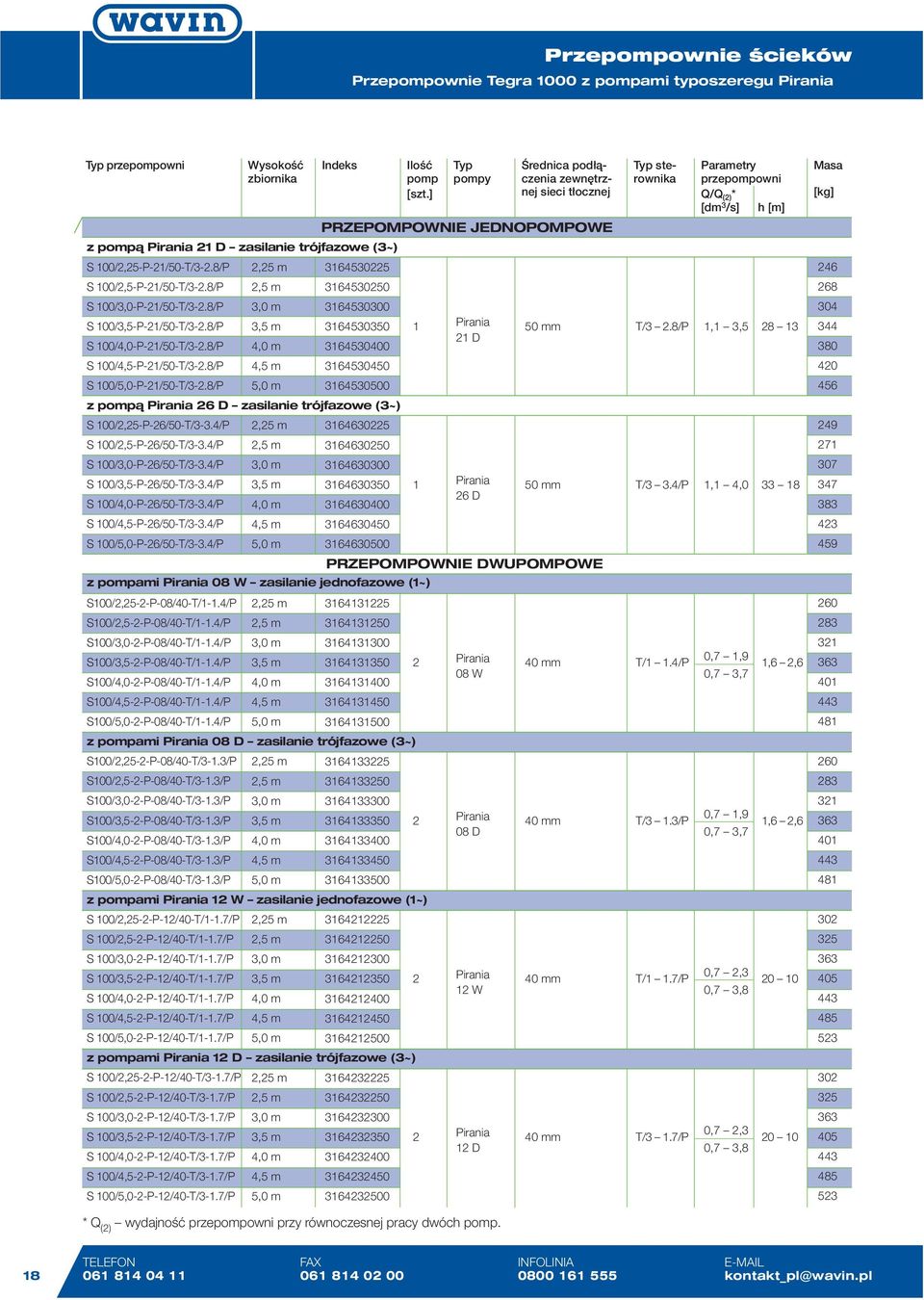 8/P S 100/4,0-P-21/50-T/3-2.8/P S 100/4,5-P-21/50-T/3-2.8/P S 100/5,0-P-21/50-T/3-2.