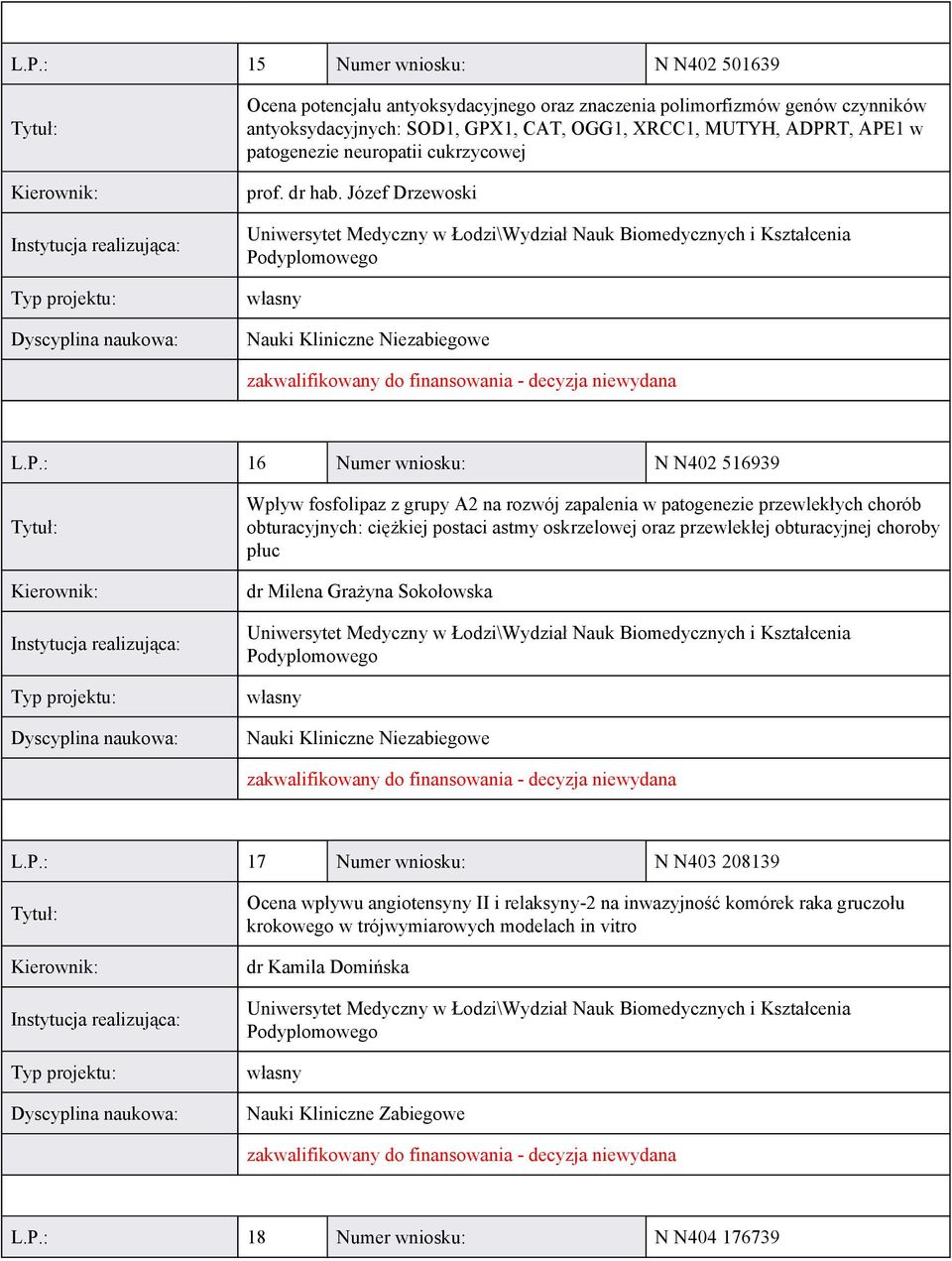 : 16 Numer wniosku: N N402 516939 Wpływ fosfolipaz z grupy A2 na rozwój zapalenia w patogenezie przewlekłych chorób obturacyjnych: ciężkiej postaci astmy oskrzelowej oraz przewlekłej