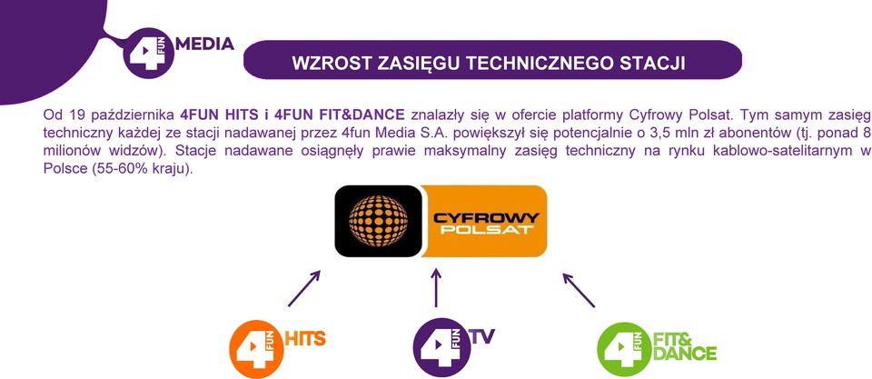 powiększył się potencjalnie o 3,5 mln zł abonentów (tj. ponad 8 milionów widzów).