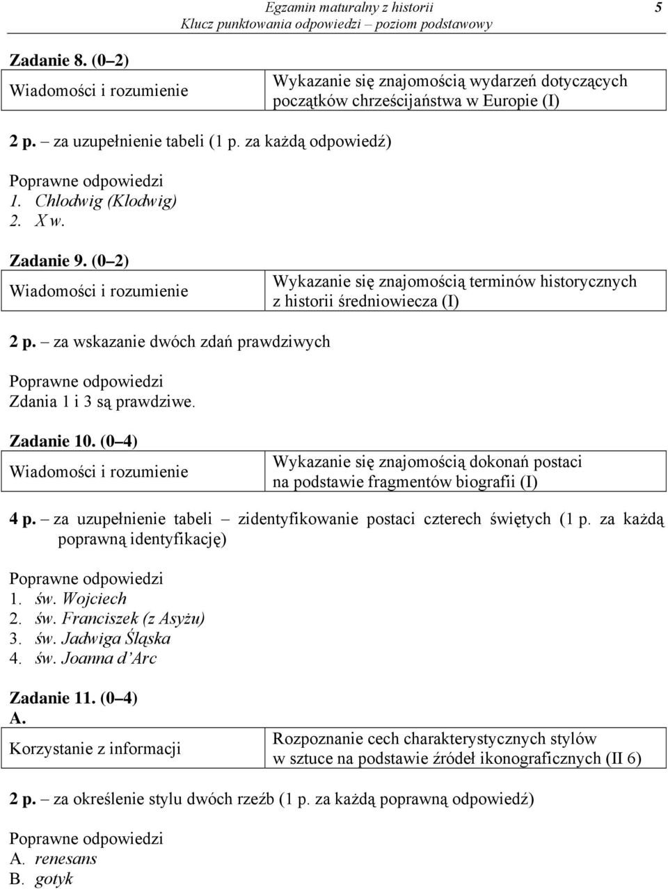 Zadanie 10. (0 4) Wykazanie się znajomością dokonań postaci na podstawie fragmentów biografii (I) 4 p. za uzupełnienie tabeli zidentyfikowanie postaci czterech świętych (1 p.