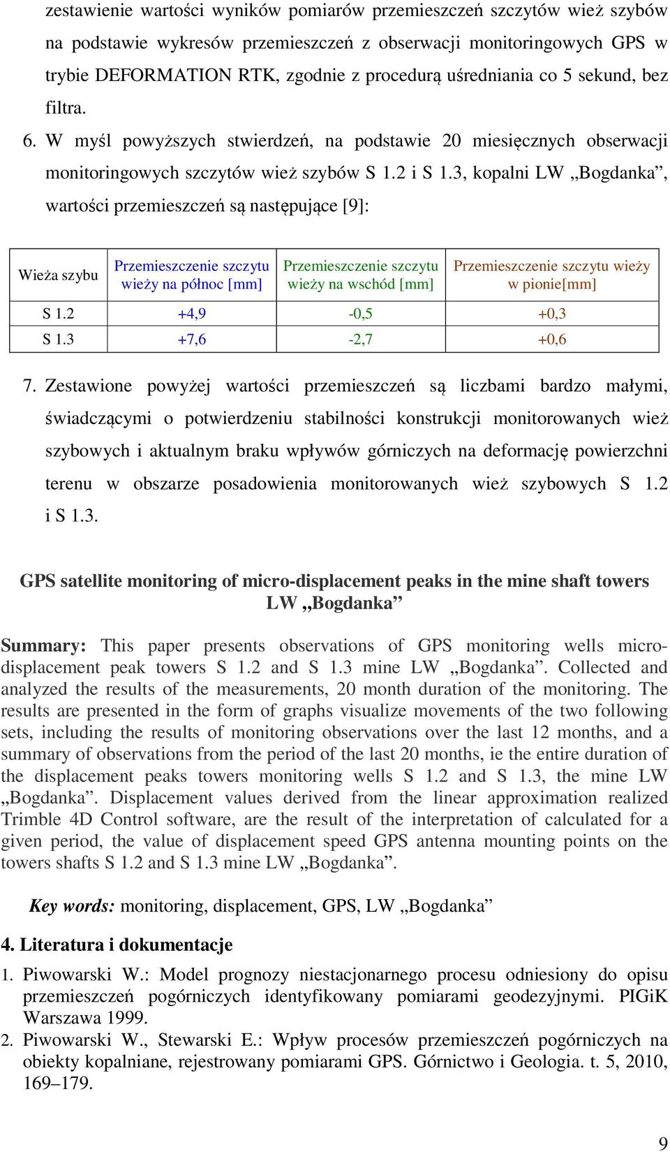 3, kopalni LW Bogdanka, wartości przemieszczeń są następujące [9]: Wieża szybu Przemieszczenie szczytu wieży na północ [mm] Przemieszczenie szczytu wieży na wschód [mm] Przemieszczenie szczytu wieży