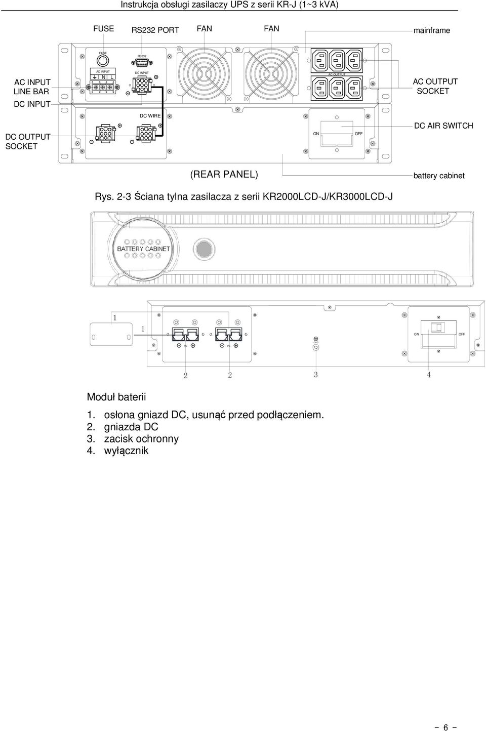 Rys. 2-3 Ściana tylna zasilacza z serii KR2000LCD-J/KR3000LCD-J 1 1 ON OFF GND DC DC 2 2 3 4 Moduł