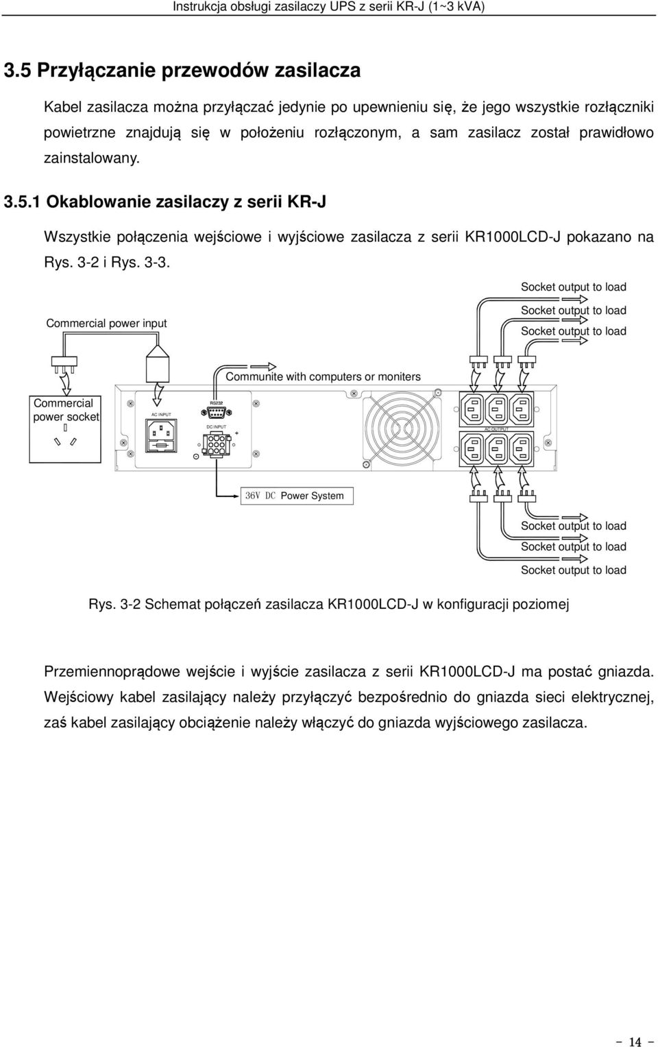 Commercial power input Communite with computers or moniters Commercial power socket AC INPUT RS232 DC INPUT AC OUTPUT 36V DC Power System Rys.