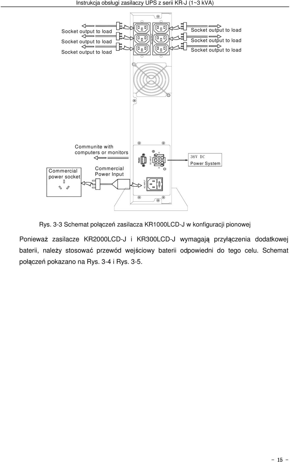 3-3 Schemat połączeń zasilacza KR1000LCD-J w konfiguracji pionowej Ponieważ zasilacze KR2000LCD-J i