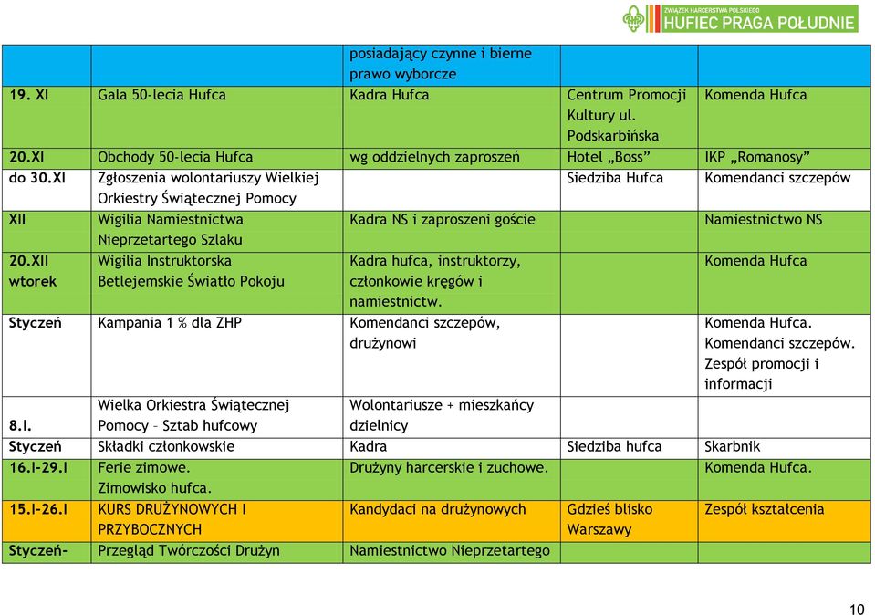 XI Zgłoszenia wolontariuszy Wielkiej Siedziba Hufca Komendanci szczepów Orkiestry Świątecznej Pomocy XII Wigilia Namiestnictwa Kadra NS i zaproszeni goście Namiestnictwo NS Nieprzetartego Szlaku 20.