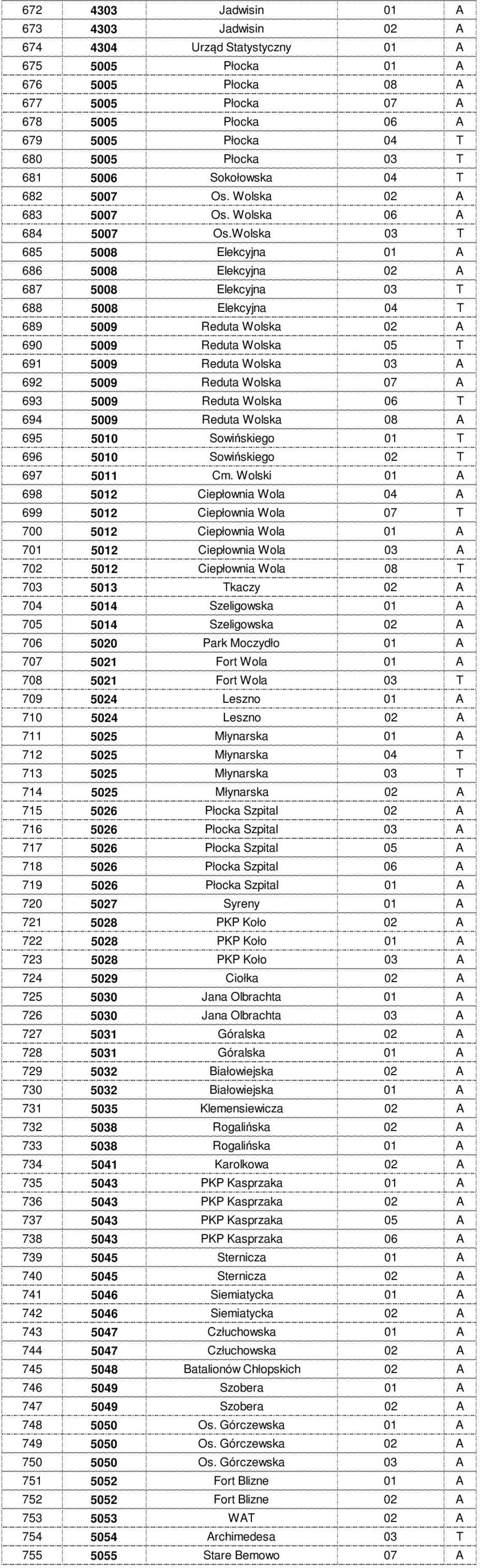 Wolska 03 T 685 5008 Elekcyjna 01 A 686 5008 Elekcyjna 02 A 687 5008 Elekcyjna 03 T 688 5008 Elekcyjna 04 T 689 5009 Reduta Wolska 02 A 690 5009 Reduta Wolska 05 T 691 5009 Reduta Wolska 03 A 692