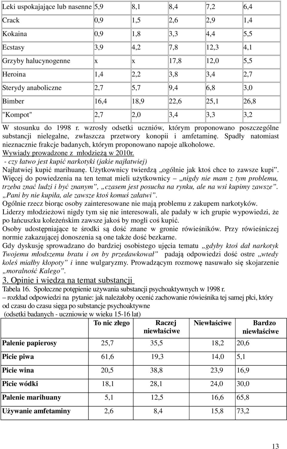 wzrosły odsetki uczniów, którym proponowano poszczególne substancji nielegalne, zwłaszcza przetwory konopii i amfetaminę.