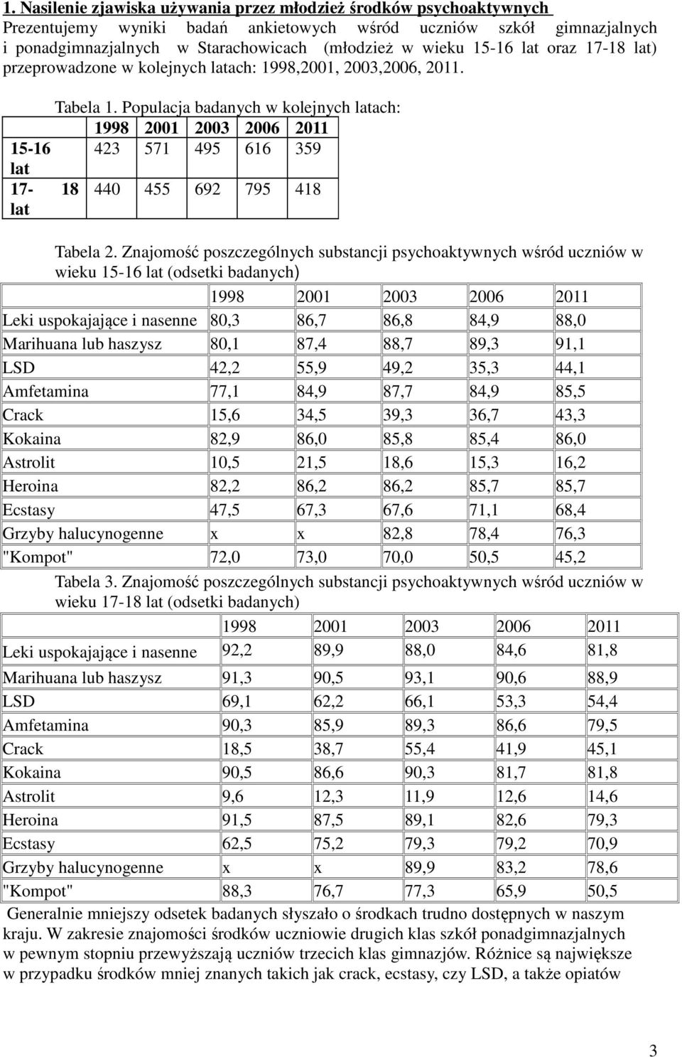 Populacja badanych w kolejnych latach: 1998 2001 2003 2006 2011 15-16 423 571 495 616 359 lat 17-18 lat 440 455 692 795 418 Tabela 2.