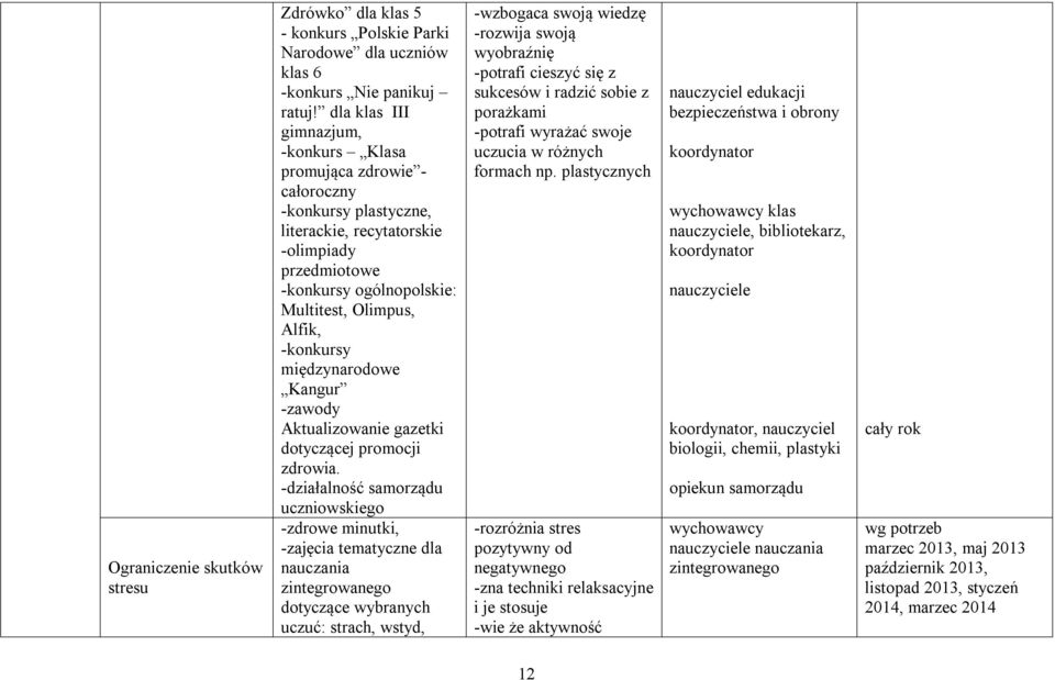 -konkursy międzynarodowe Kangur -zawody Aktualizowanie gazetki dotyczącej promocji zdrowia.