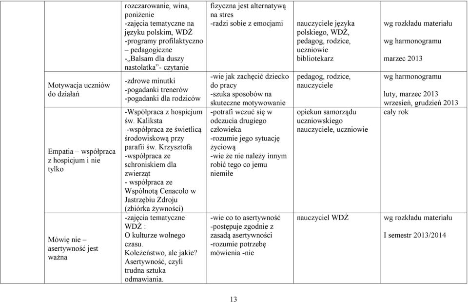 Kaliksta -współpraca ze świetlicą środowiskową przy parafii św.