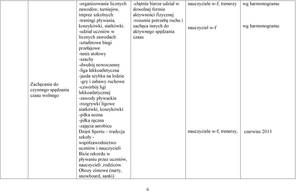 lekkoatletycznej -zawody pływackie -rozgrywki ligowe siatkówki, koszykówki -piłka nożna -piłka ręczna -zajęcia aerobicu Dzień Sportu tradycja szkoły - współzawodnictwo uczniów i nauczycieli Bicie