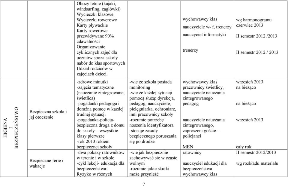 nauczyciele w- f, trenerzy nauczyciel informatyki trenerzy czerwiec 2013 II semestr 2012 /2013 II semestr 2012 / 2013 HIGIENA I BEZPIECZEŃSTWO Bezpieczna szkoła i jej otoczenie Bezpieczne ferie i