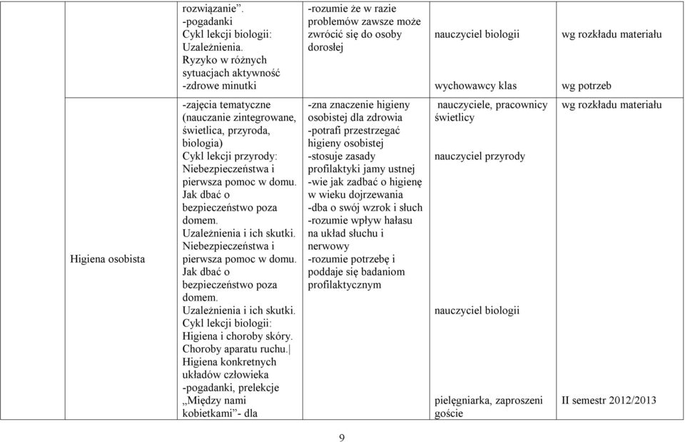 zintegrowane, świetlica, przyroda, biologia) Cykl lekcji przyrody: Niebezpieczeństwa i pierwsza pomoc w domu. Jak dbać o bezpieczeństwo poza domem. Uzależnienia i ich skutki.