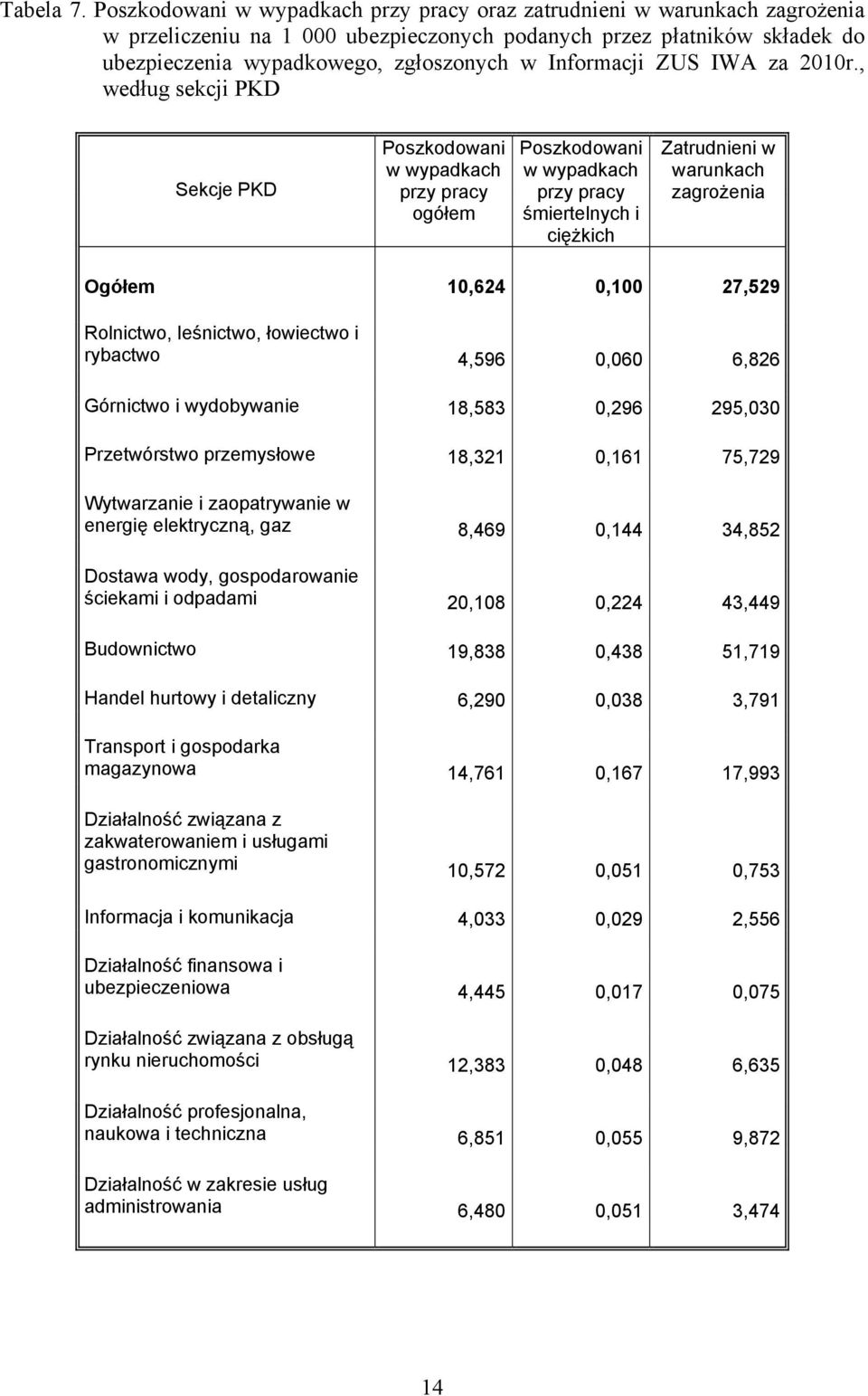 Informacji ZUS IWA za 2010r.