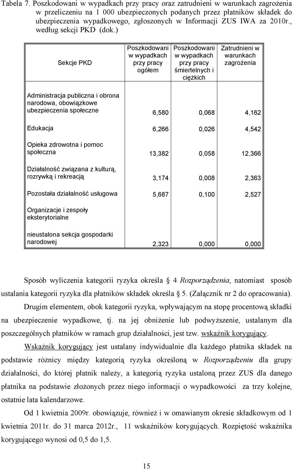 Informacji ZUS IWA za 2010r., według sekcji PKD (dok.