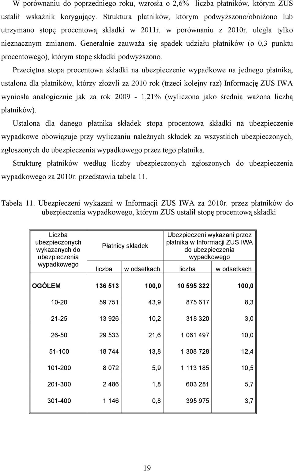 Generalnie zauważa się spadek udziału płatników (o 0,3 punktu procentowego), którym stopę składki podwyższono.