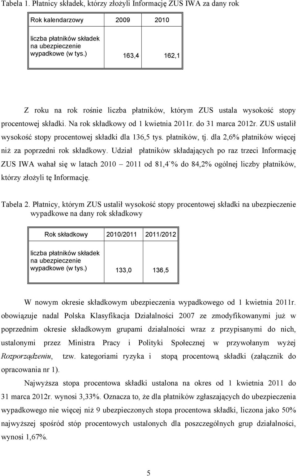 ZUS ustalił wysokość stopy procentowej składki dla 136,5 tys. płatników, tj. dla 2,6% płatników więcej niż za poprzedni rok składkowy.