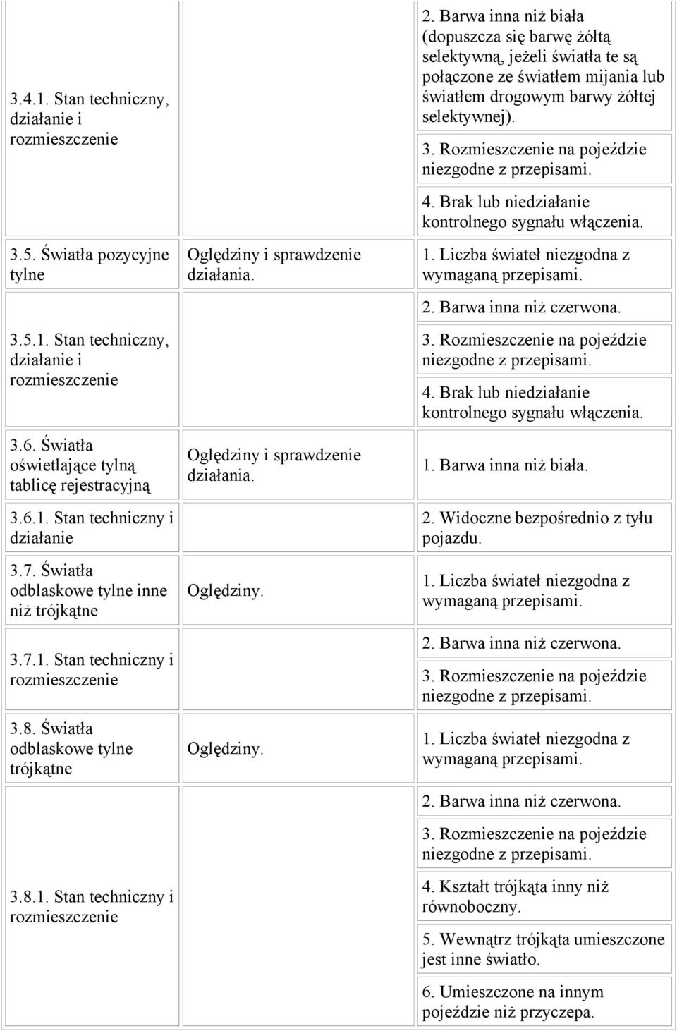Oględziny i sprawdzenie działania. 2. Barwa inna niż biała (dopuszcza się barwę żółtą selektywną, jeżeli światła te są połączone ze światłem mijania lub światłem drogowym barwy żółtej selektywnej). 3.