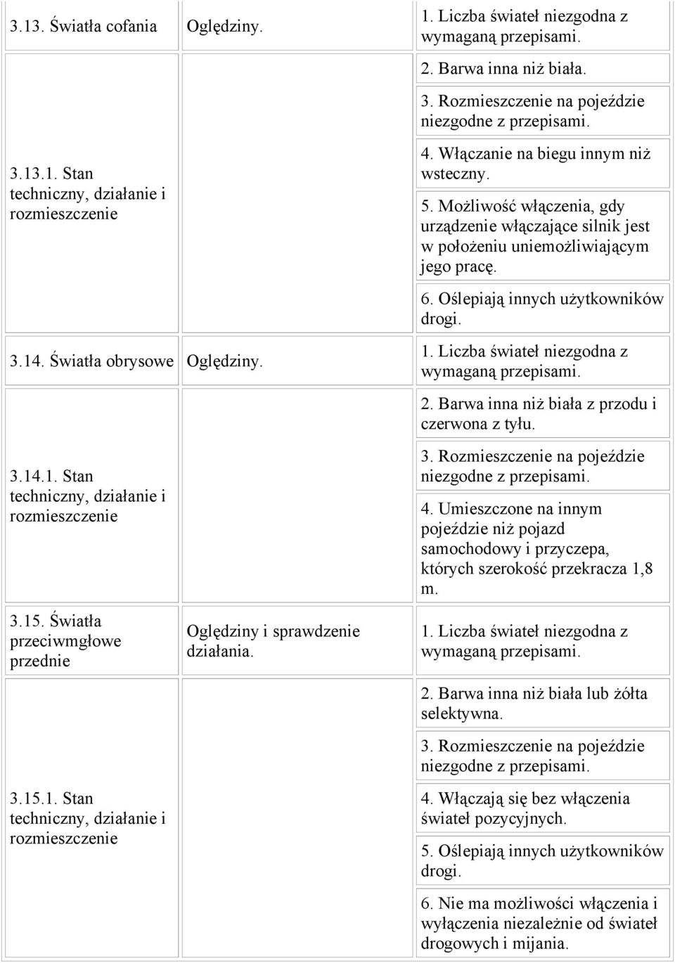 Możliwość włączenia, gdy urządzenie włączające silnik jest w położeniu uniemożliwiającym jego pracę. 6. Oślepiają innych użytkowników drogi. 1. Liczba świateł niezgodna z wymaganą przepisami. 2.