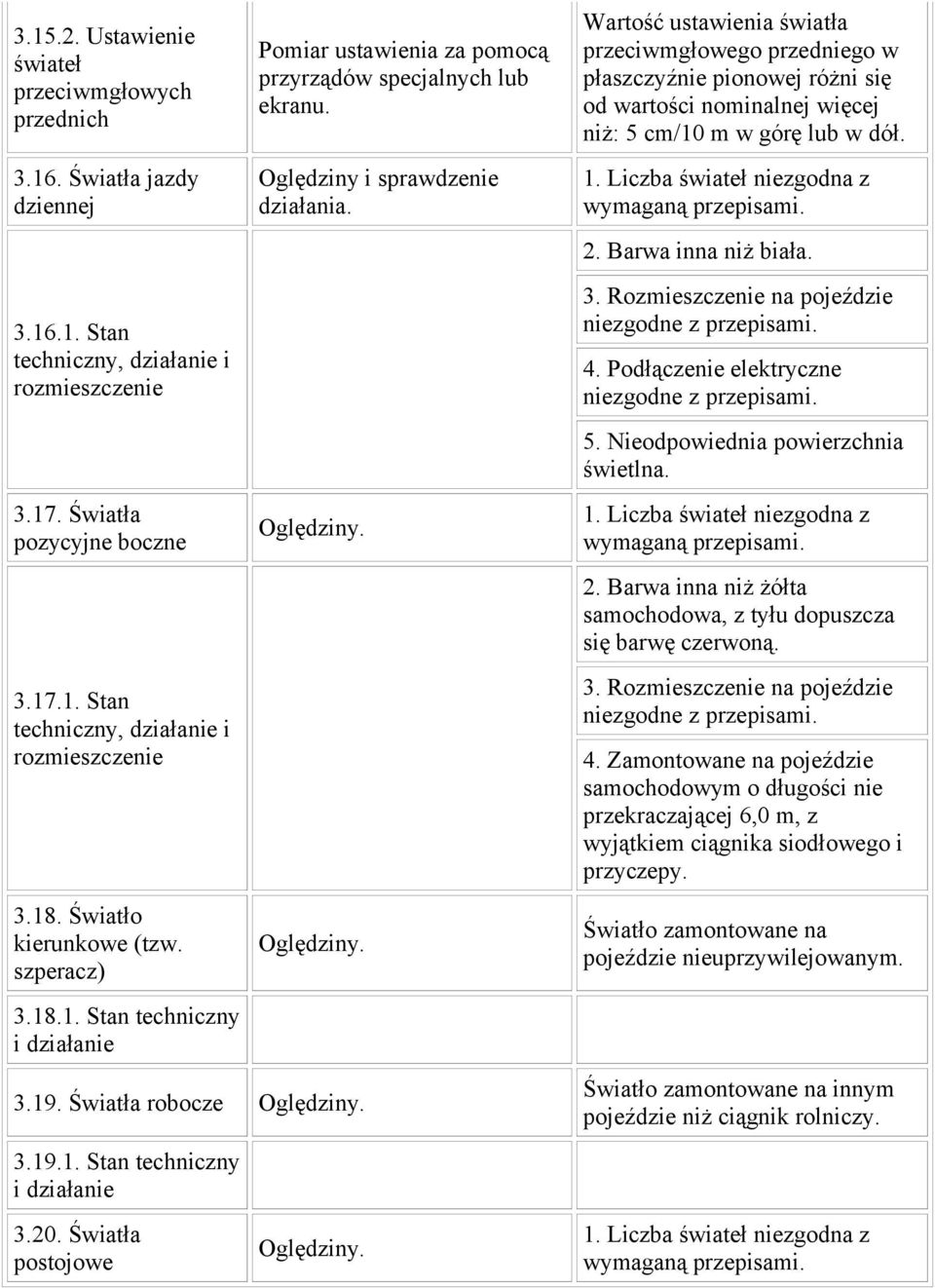 20. Światła postojowe Wartość ustawienia światła przeciwmgłowego przedniego w płaszczyźnie pionowej różni się od wartości nominalnej więcej niż: 5 cm/10 m w górę lub w dół. 1.