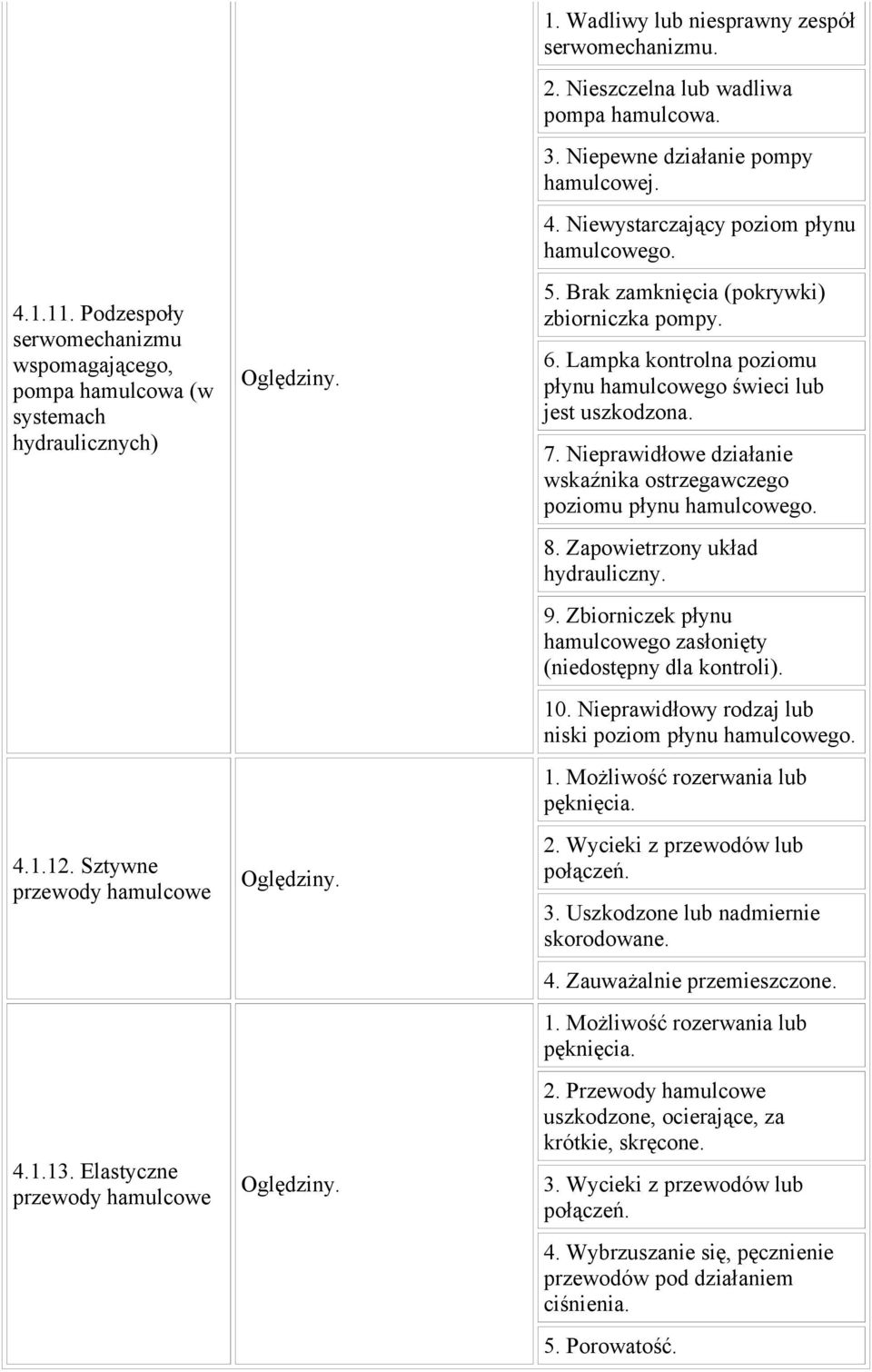 Brak zamknięcia (pokrywki) zbiorniczka pompy. 6. Lampka kontrolna poziomu płynu hamulcowego świeci lub jest uszkodzona. 7. Nieprawidłowe działanie wskaźnika ostrzegawczego poziomu płynu hamulcowego.