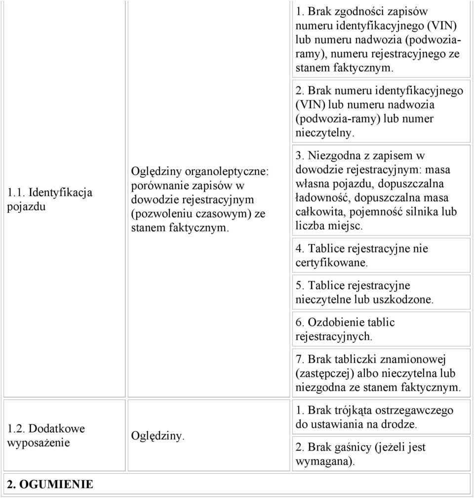 Niezgodna z zapisem w dowodzie rejestracyjnym: masa własna pojazdu, dopuszczalna ładowność, dopuszczalna masa całkowita, pojemność silnika lub liczba miejsc. 4.