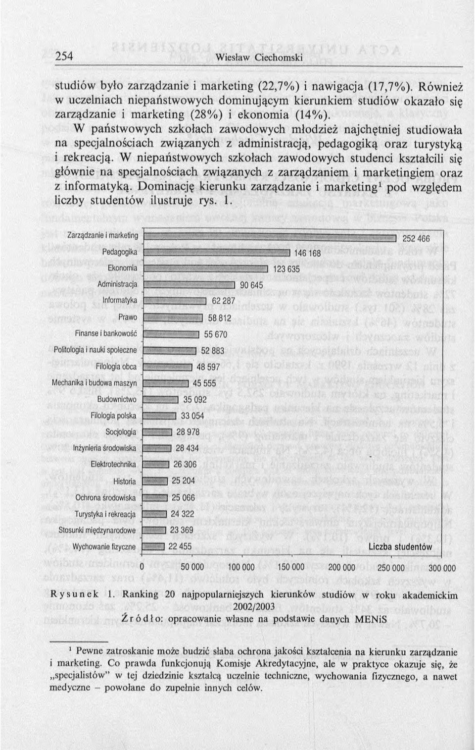 W państw ow ych szkołach zawodowych m łodzież najchętniej studiowała na specjalnościach związanych z adm inistracją, pedagogiką oraz turystyką i rekreacją.