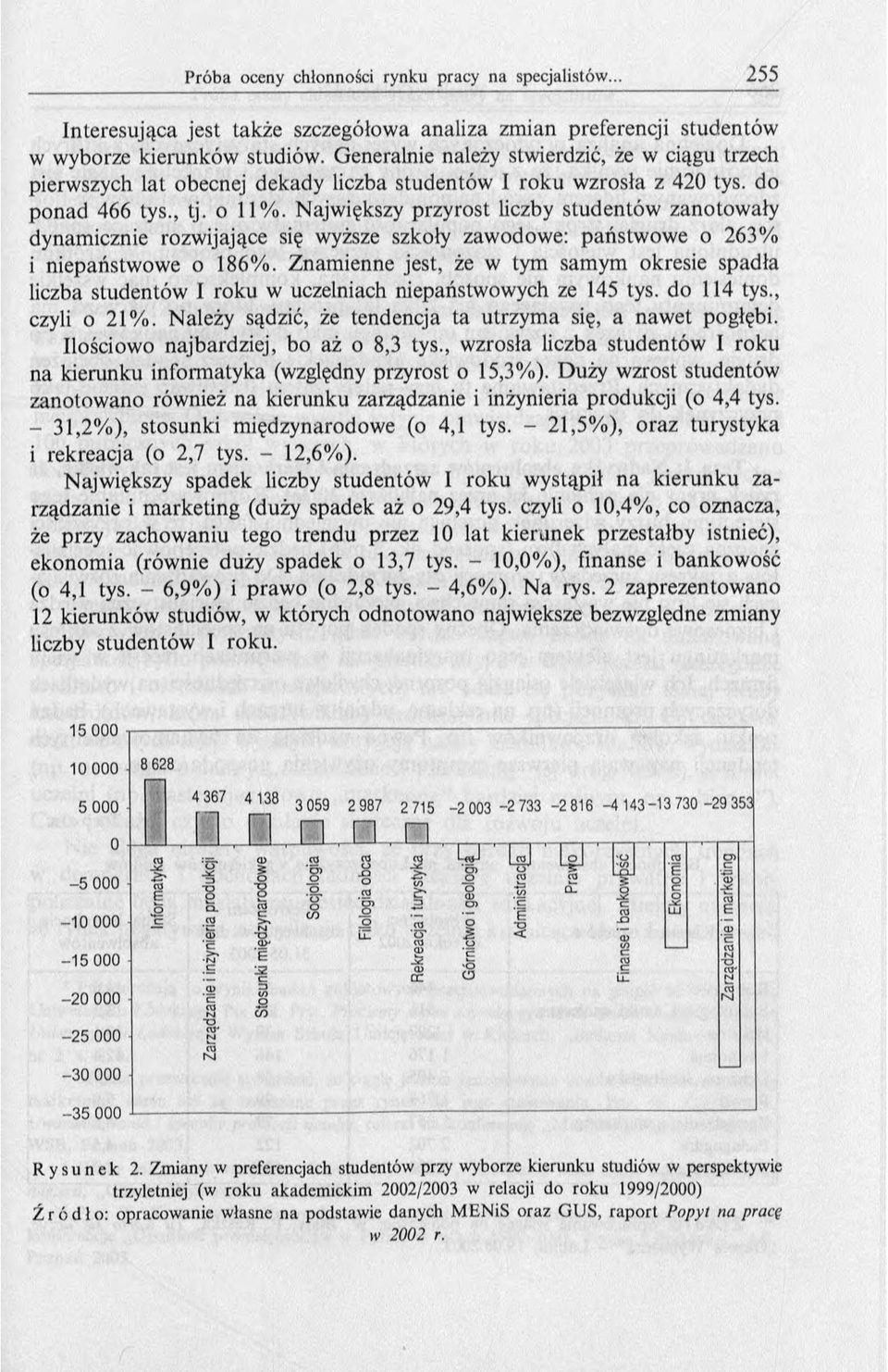 Największy przyrost liczby studentów zanotow ały dynam icznie rozwijające się wyższe szkoły zawodowe: państw ow e o 263% i niepaństwow e o 186%.