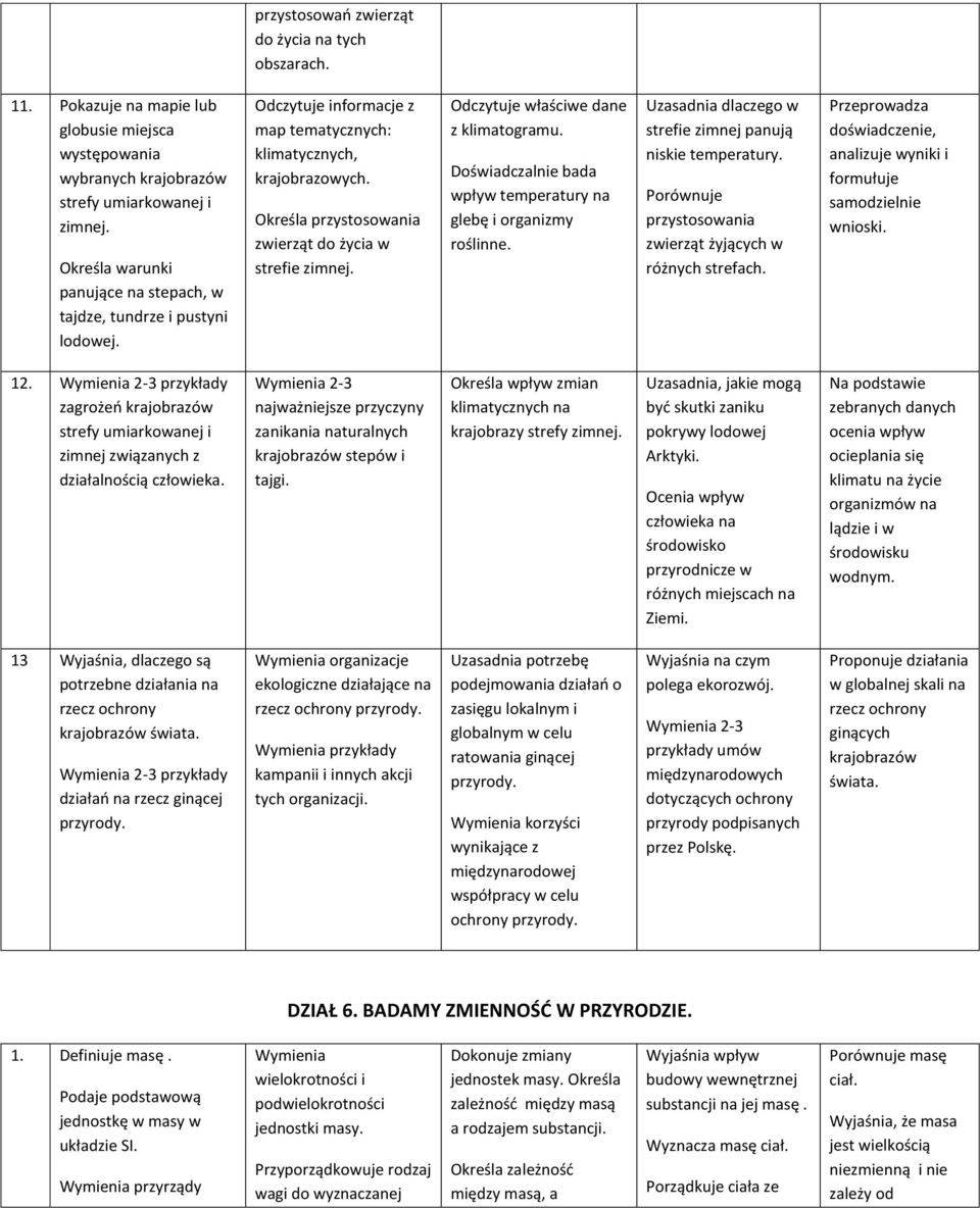 Określa przystosowania zwierząt do życia w strefie zimnej. Odczytuje właściwe dane z klimatogramu. Doświadczalnie bada wpływ temperatury na glebę i organizmy roślinne.