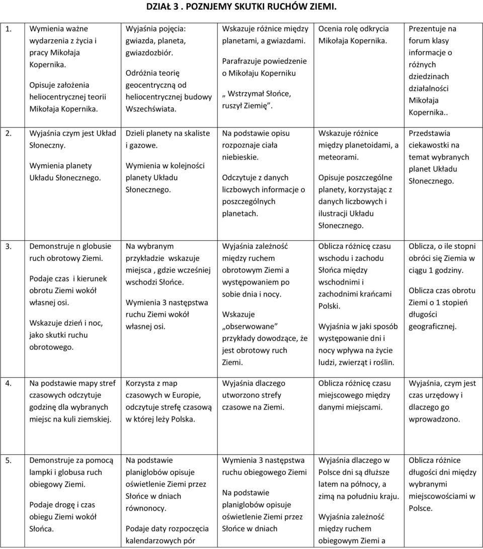 Parafrazuje powiedzenie o Mikołaju Koperniku Wstrzymał Słooce, ruszył Ziemię. Ocenia rolę odkrycia Mikołaja Kopernika.