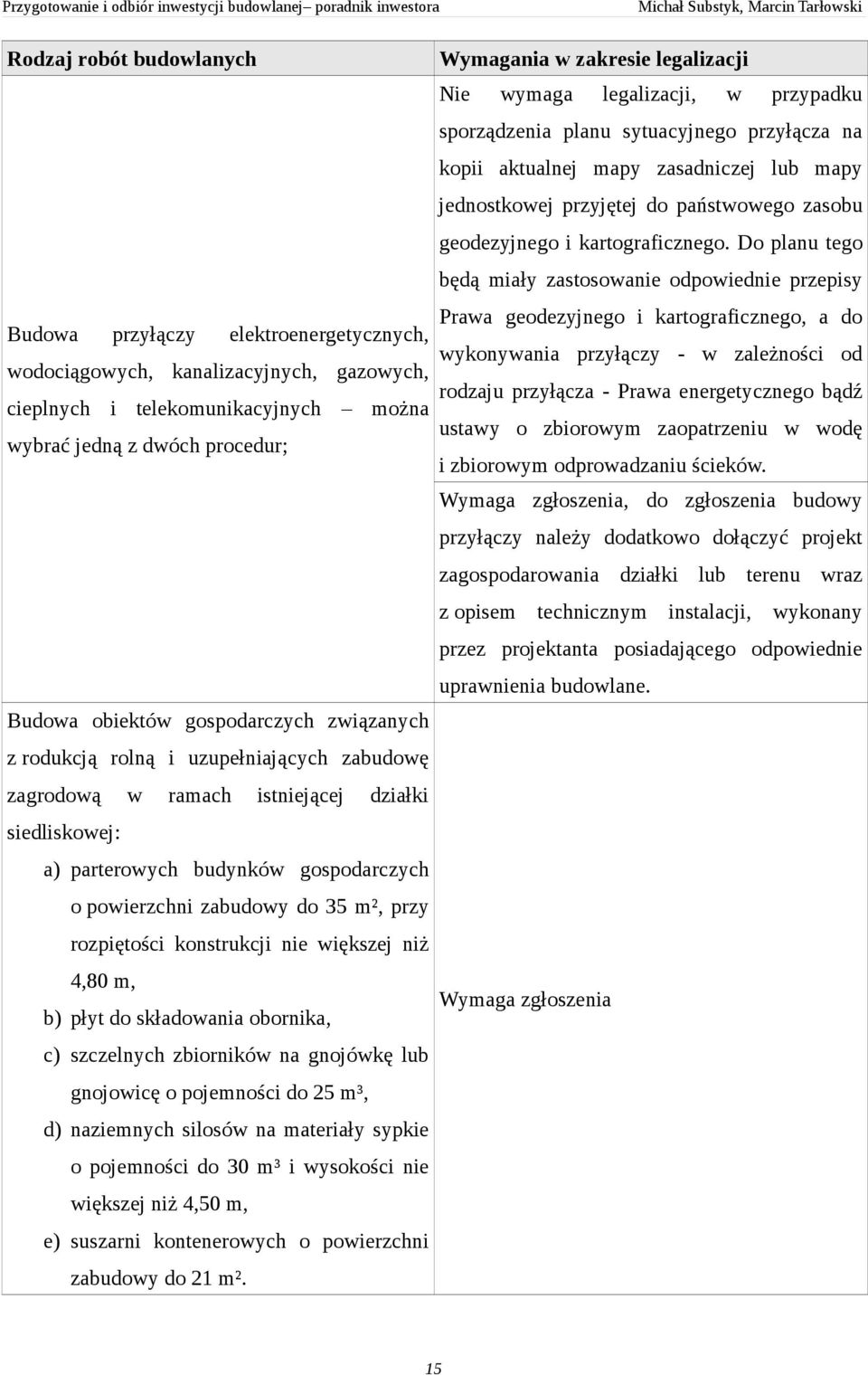 rozpiętości konstrukcji nie większej niż 4,80 m, b) płyt do składowania obornika, c) szczelnych zbiorników na gnojówkę lub gnojowicę o pojemności do 25 m³, d) naziemnych silosów na materiały sypkie o