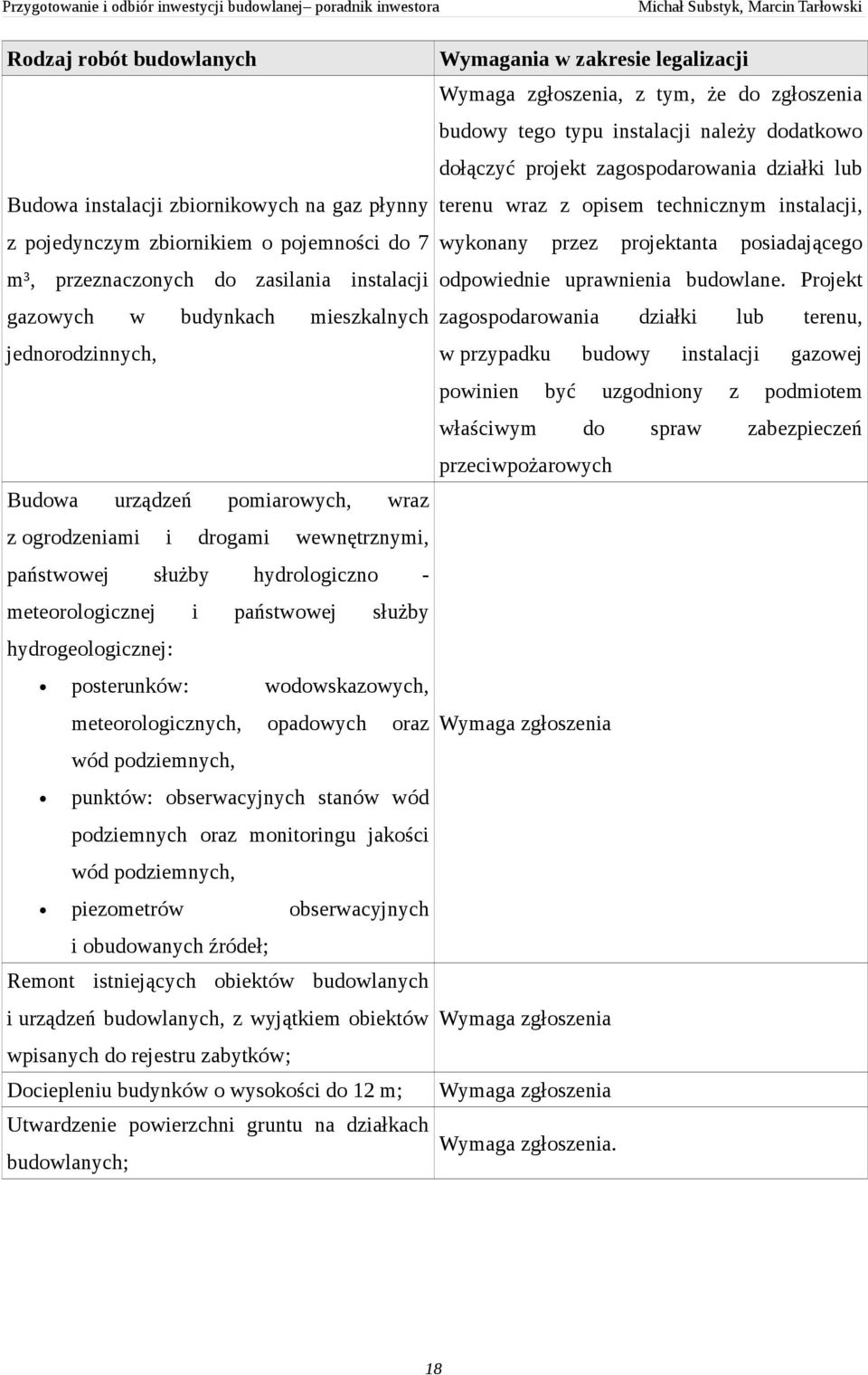 wodowskazowych, meteorologicznych, opadowych oraz wód podziemnych, punktów: obserwacyjnych stanów wód podziemnych oraz monitoringu jakości wód podziemnych, piezometrów obserwacyjnych i obudowanych