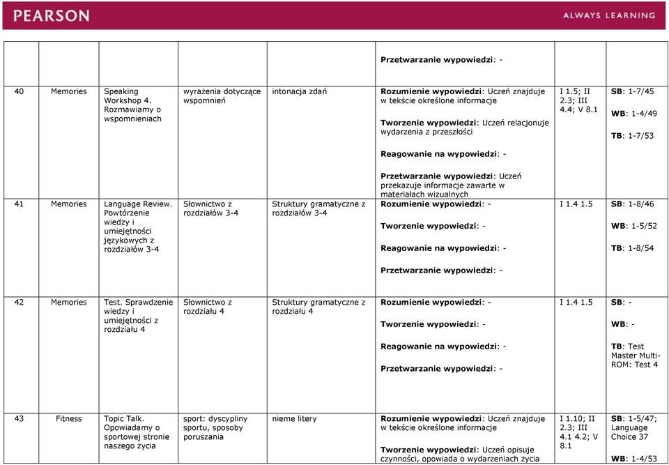 Powtórzenie wiedzy i językowych z rozdziałów 3-4 Słownictwo z rozdziałów 3-4 Struktury gramatyczne z rozdziałów 3-4 przekazuje informacje zawarte w materiałach wizualnych Rozumienie wypowiedzi: - I 1.