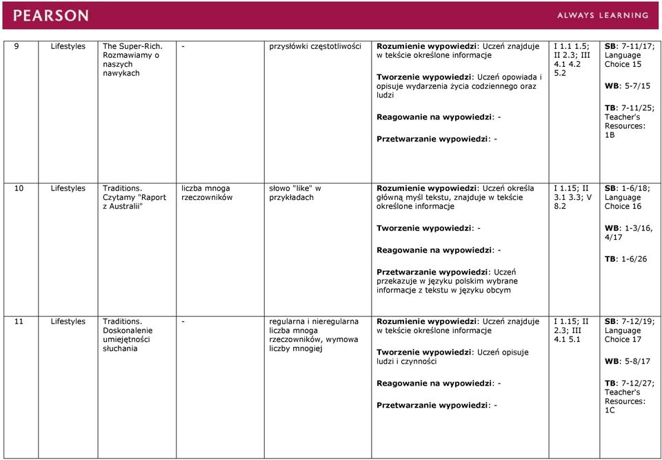 Czytamy "Raport z Australii" liczba mnoga rzeczowników słowo "like" w przykładach Rozumienie wypowiedzi: Uczeń określa główną myśl tekstu, znajduje w tekście określone informacje I 1.