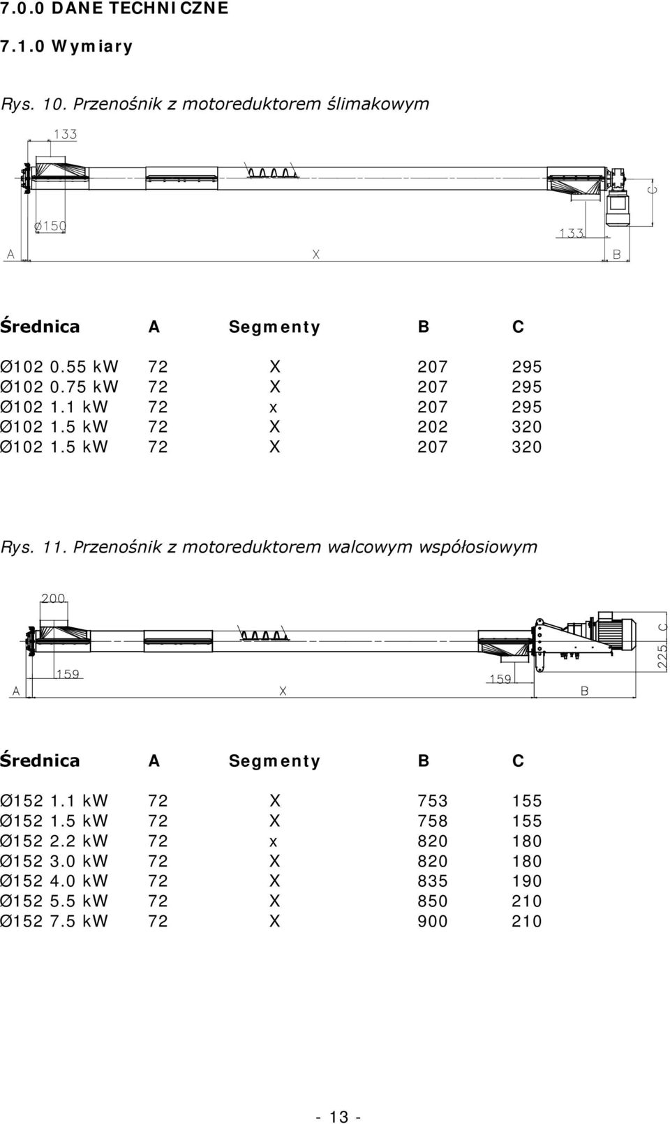 11. Przenośnik z motoreduktorem walcowym współosiowym Średnica A Segmenty B C Ø152 1.1 kw 72 X 753 155 Ø152 1.