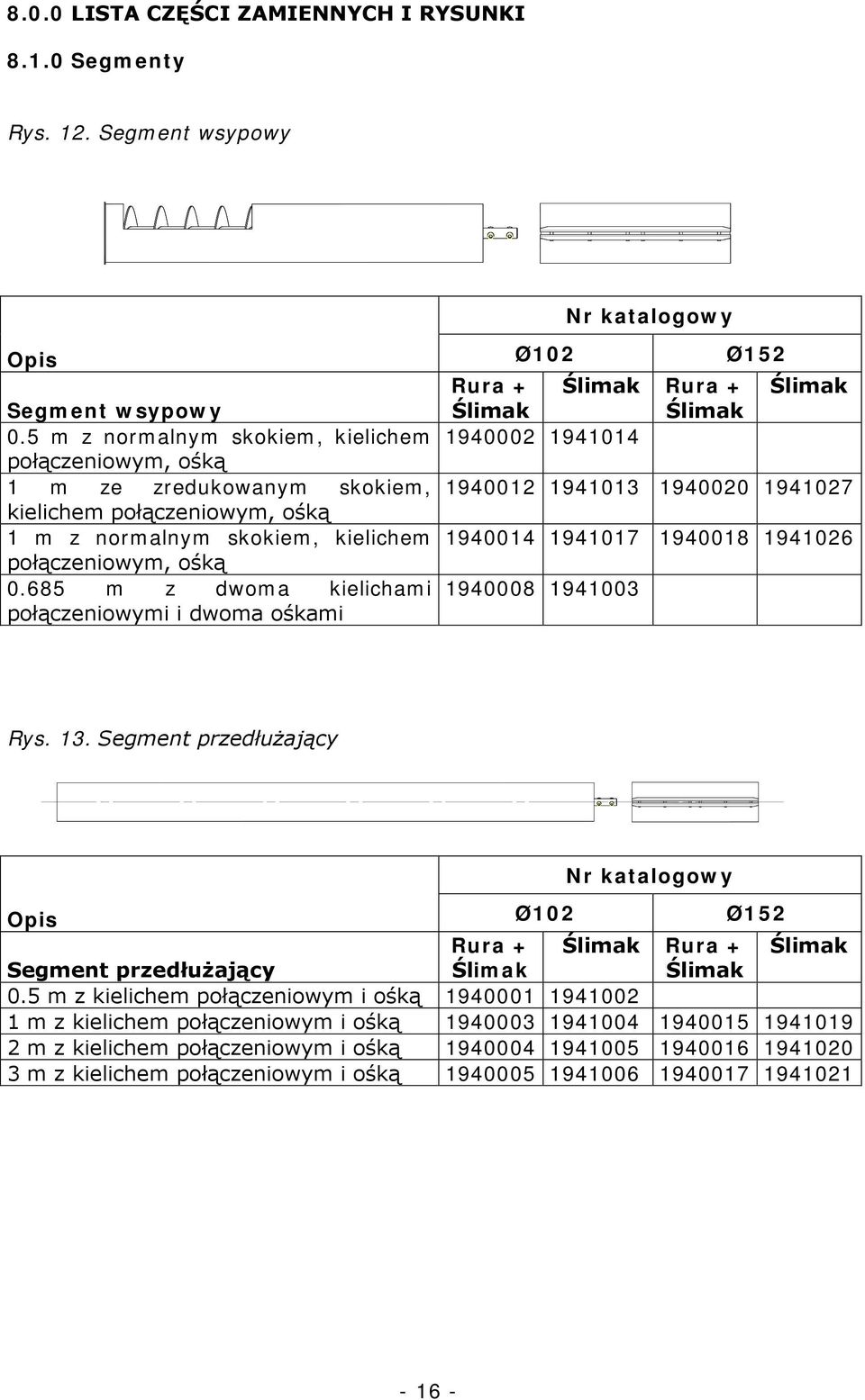 685 m z dwoma kielichami połączeniowymi i dwoma ośkami Ø102 Ø152 Rura + Ślimak Rura + Ślimak Ślimak Ślimak 1940002 1941014 1940012 1941013 1940020 1941027 1940014 1941017 1940018 1941026 1940008