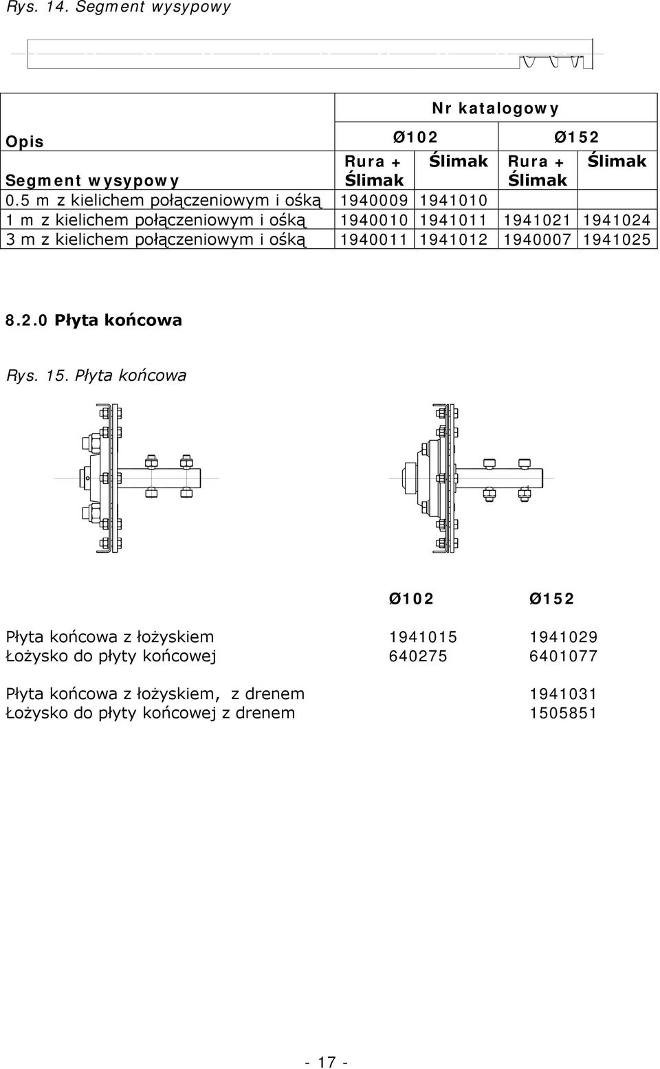 kielichem połączeniowym i ośką 1940011 1941012 1940007 1941025 8.2.0 Płyta końcowa Rys. 15.
