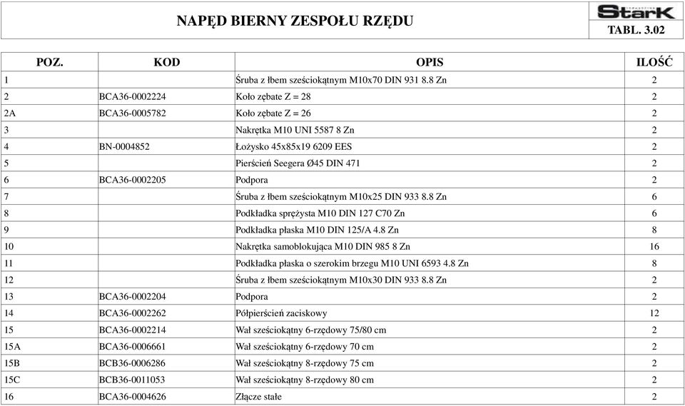 BCA36-0002205 Podpora 2 7 Śruba z łbem sześciokątnym M10x25 DIN 933 8.8 Zn 6 8 Podkładka sprężysta M10 DIN 127 C70 Zn 6 9 Podkładka płaska M10 DIN 125/A 4.