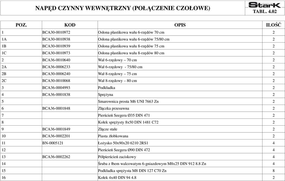 plastikowa wału 8-rzędów 80 cm 2 2 BCA36-0010640 Wał 6-rzędowy 70 cm 2 2A BCA36-0006233 Wał 6-rzędowy - 75/80 cm 2 2B BCA30-0006240 Wał 8-rzędowy 75 cm 2 2C BCA30-0010068 Wał 8-rzędowy 80 cm 2 3