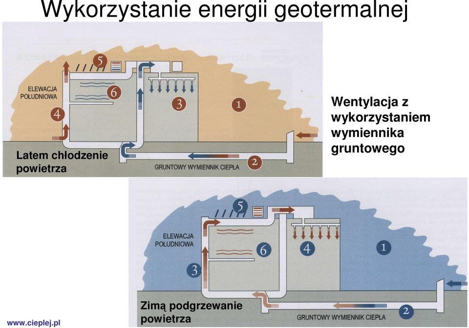 Wentylacja z wykorzystaniem