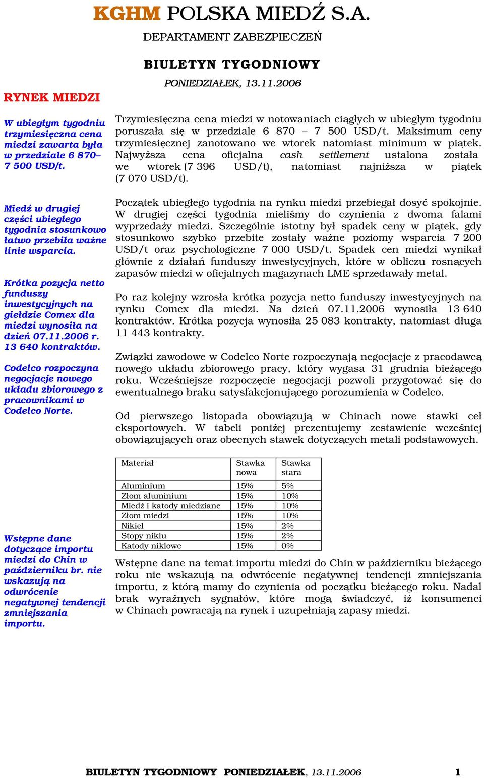 Codelco rozpoczyna negocjacje nowego układu zbiorowego z pracownikami w Codelco Norte. Wstępne dane dotyczące importu miedzi do Chin w październiku br.