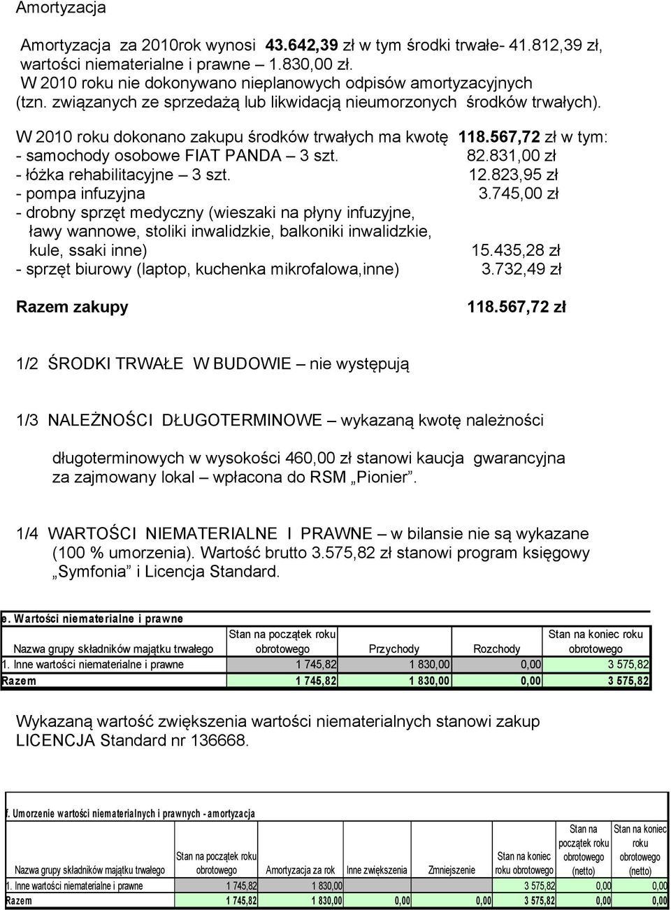 831,00 zł - łóżka rehabilitacyjne 3 szt. 12.823,95 zł - pompa infuzyjna 3.